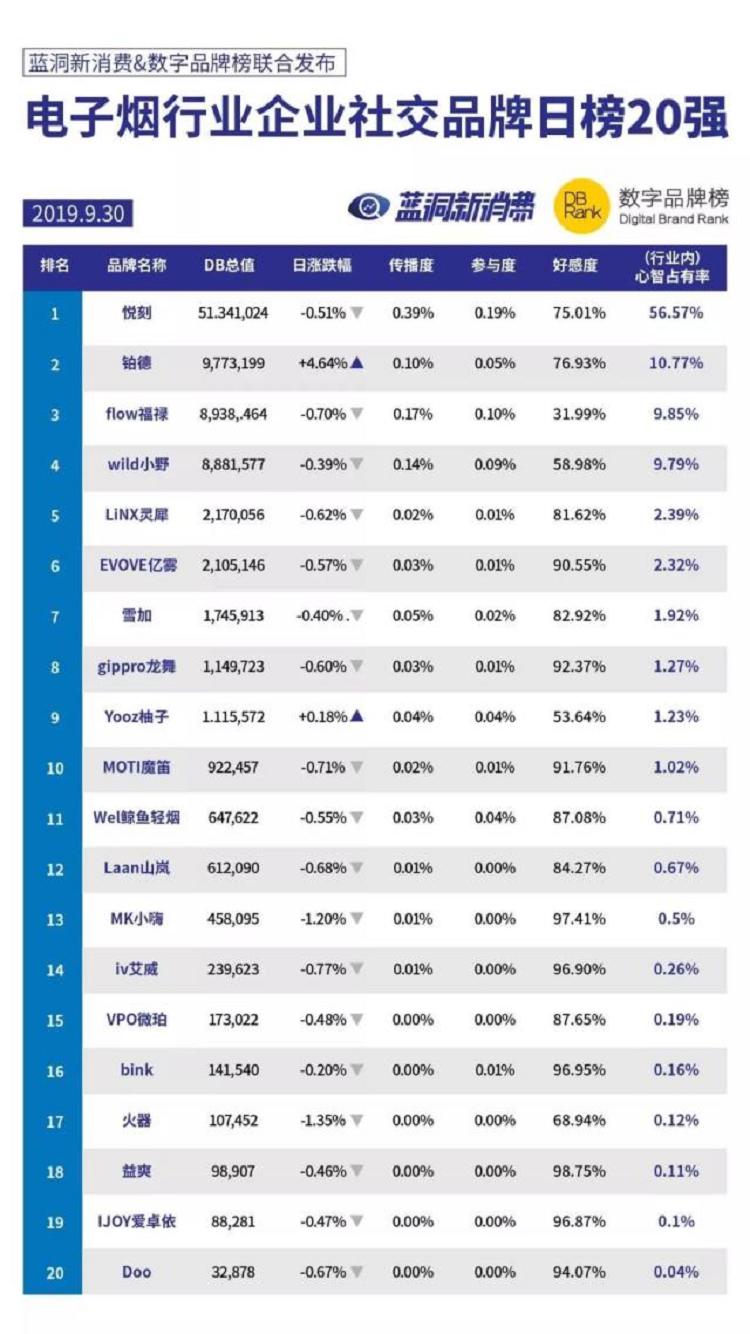蓝洞电子烟排行榜