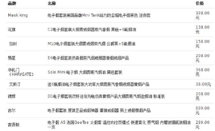 网上烟酒专卖店电子烟代价是几何？2019年电子烟代价表
