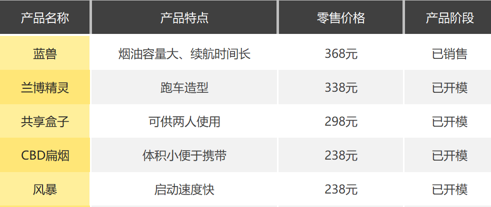 刚买的电子烟漏油