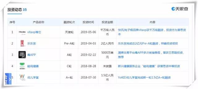 vitavp电子烟获千万级融资