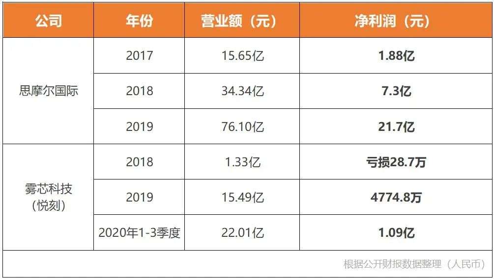 电子烟企业局限排行