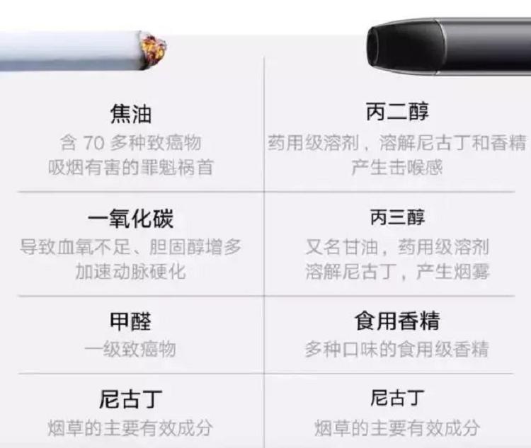 电子烟比香烟更好抽
