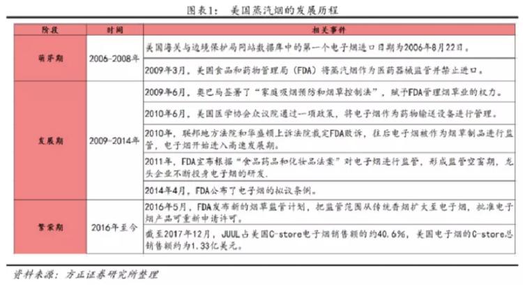 成本市场依旧看好，电子烟血未凉