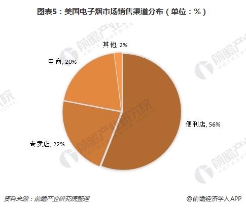 电子烟和烟谁人危害大_当前电子烟市场的问题和发起_澳大利亚电子烟市场