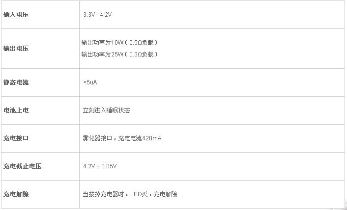 电子烟公司品牌成长趋势_哪个品牌电子烟好_电子烟最好的品牌