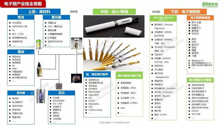 当前电子烟市场的问题和发起_电子烟和烟谁人危害大_澳大利亚电子烟市场