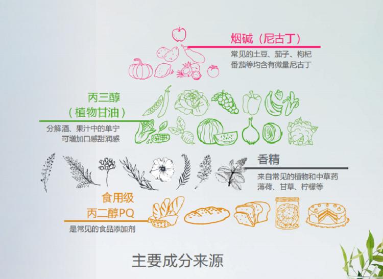 什么是电子烟图片
