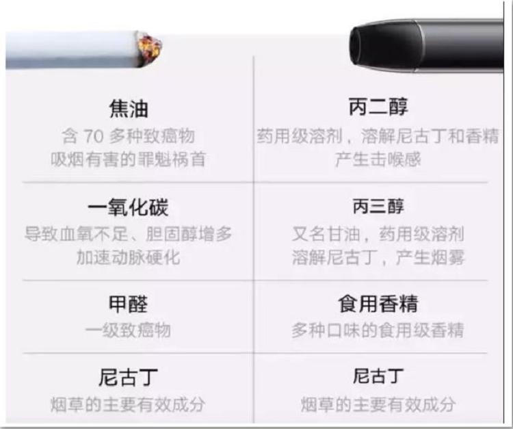 蓝莓薄荷电子烟的危害