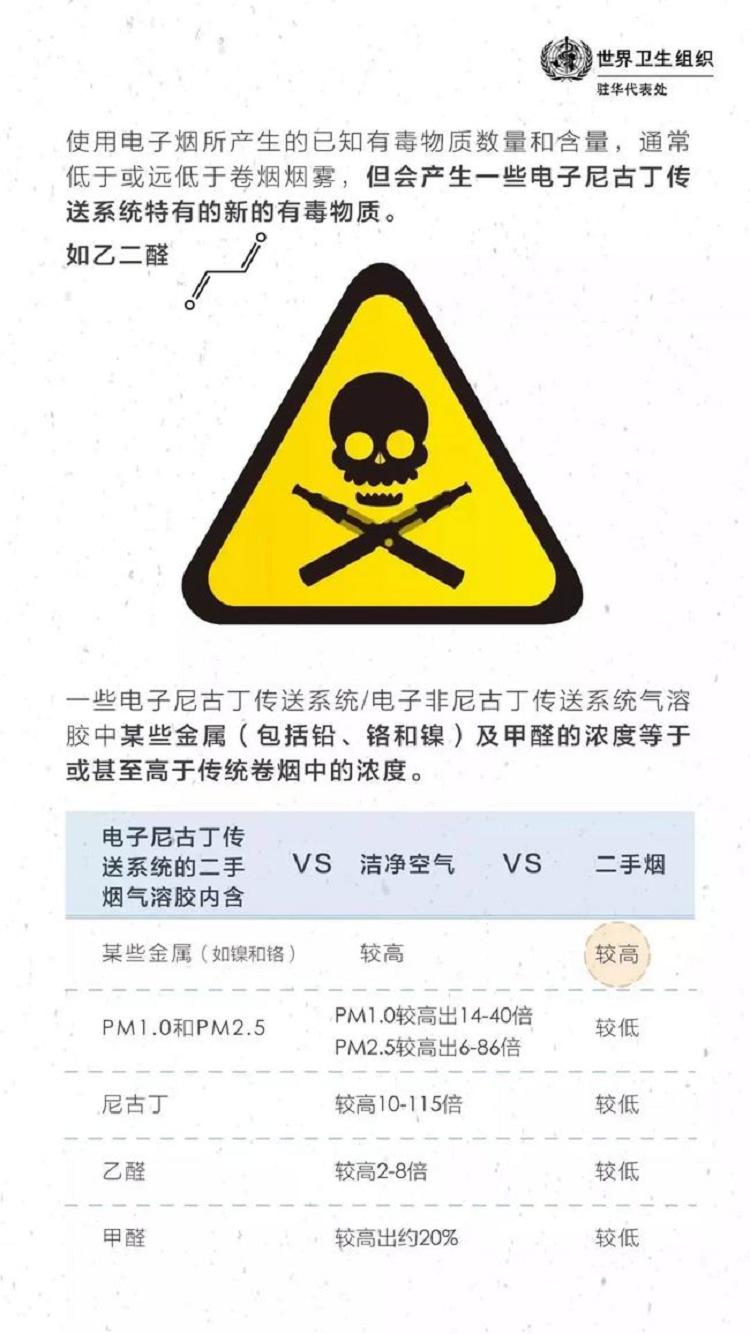 蓝莓薄荷电子烟的危害