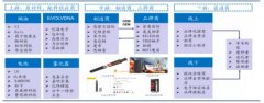 拼多多烟油暗语悦刻 电子烟在线商城