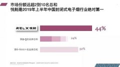 推荐几个**的微商在悦刻 电子烟市场份额到达44％的的背后，您做了什么？