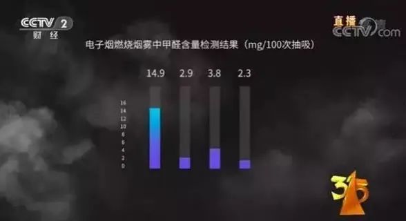 小孩吸电子烟有危害吗6