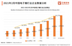 暗访电子烟违规销售：线上死灰复燃，未成年人门槛形同虚设！监管风暴正当时
