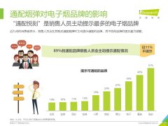 2021年中国换弹式电子烟用户洞察报告