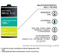 悦刻电子烟，充满一次电可以使用多久？