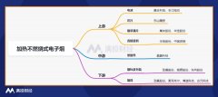 电子烟系列报告一：电子烟产业链一览