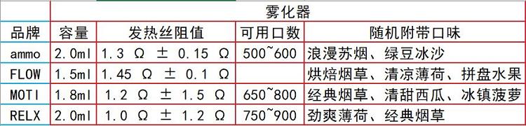 4款电子烟横向测评(图35)