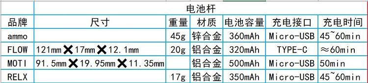 4款电子烟横向测评(图34)