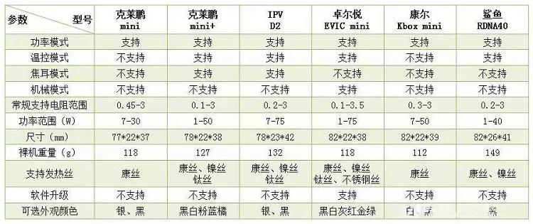 六款常用单电池电子烟主机横向对比(图14)