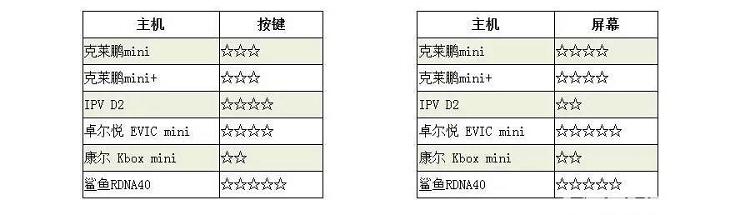 六款常用单电池电子烟主机横向对比(图13)