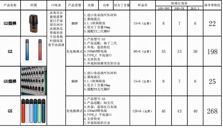 你抽的电子烟,让这个湖南老板身家640亿