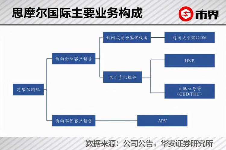 你抽的电子烟,让这个湖南老板身家640亿