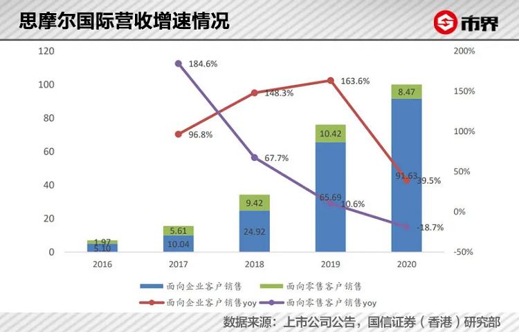 你抽的电子烟,让这个湖南老板身家640亿