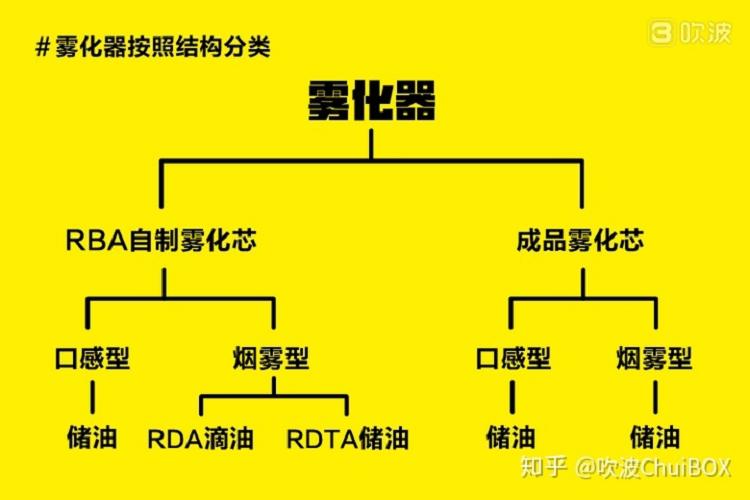 电子烟科普丨新手入门秘籍:在雾化器上造作一番(四)关于电子烟新手及各类人群对设备的针对性选择推荐与分析(图2)
