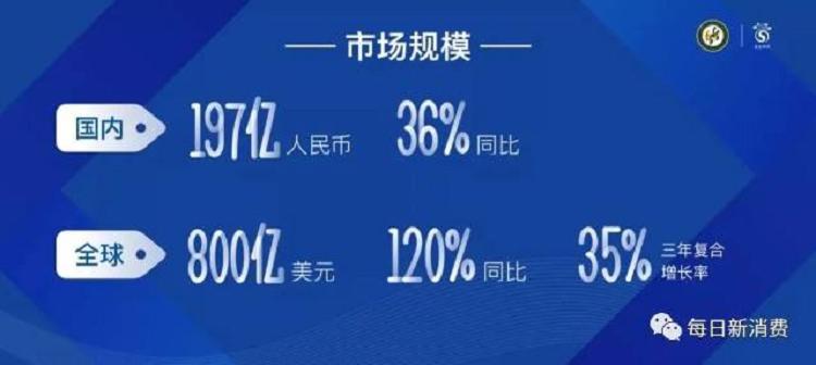 2021年中国电子烟产业出口1383亿 同比增长180%(图3)