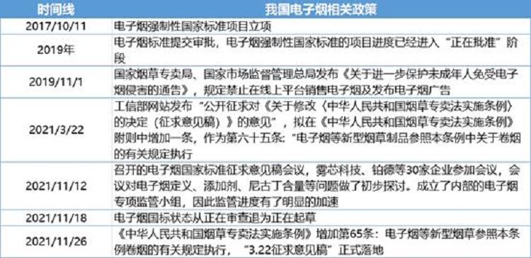 监管靴子落地电子烟千亿市场价值重估 谁将是赢家(图1)