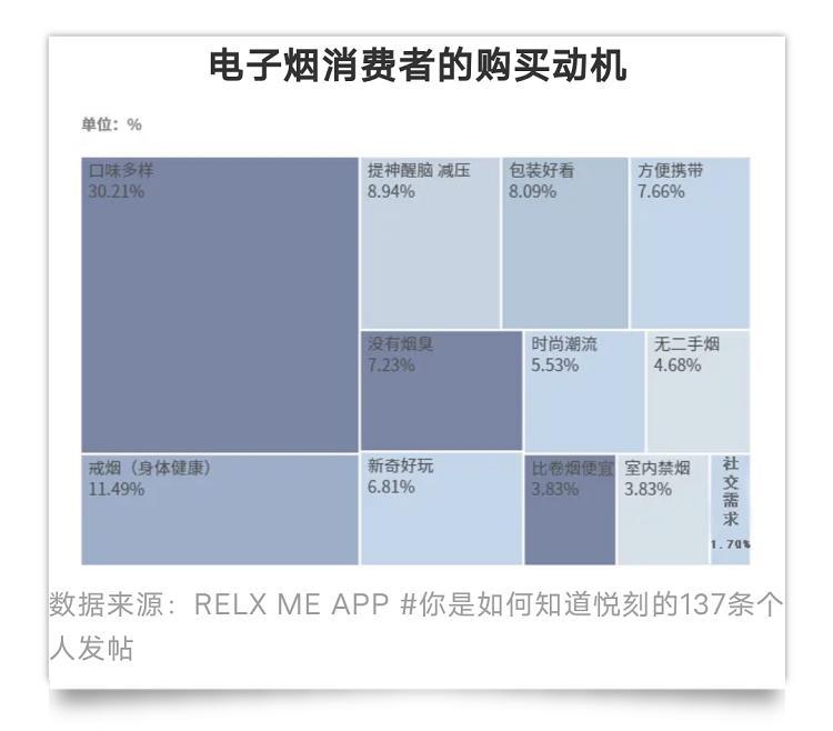 披着减害和时尚的外衣,电子烟商家是如何抢占年轻人心智的?