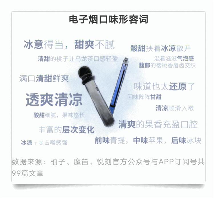 披着减害和时尚的外衣,电子烟商家是如何抢占年轻人心智的?