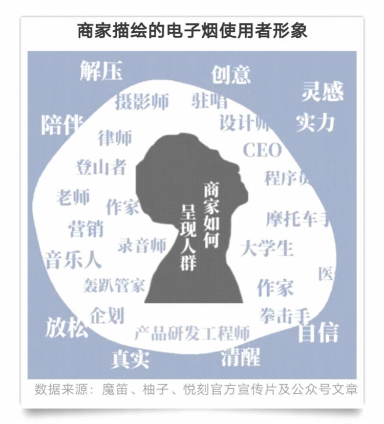 披着减害和时尚的外衣,电子烟商家是如何抢占年轻人心智的?