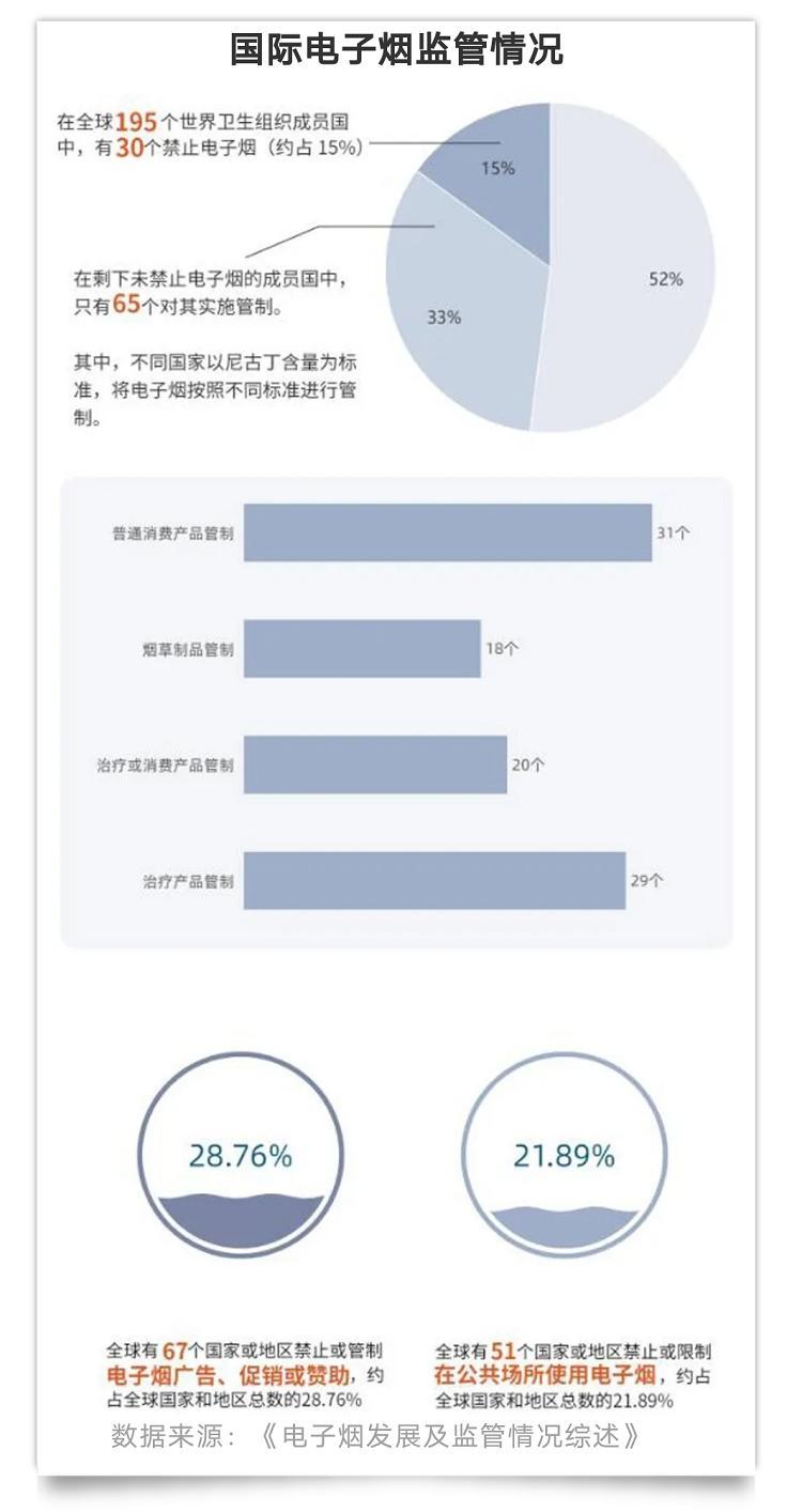 披着减害和时尚的外衣,电子烟商家是如何抢占年轻人心智的?