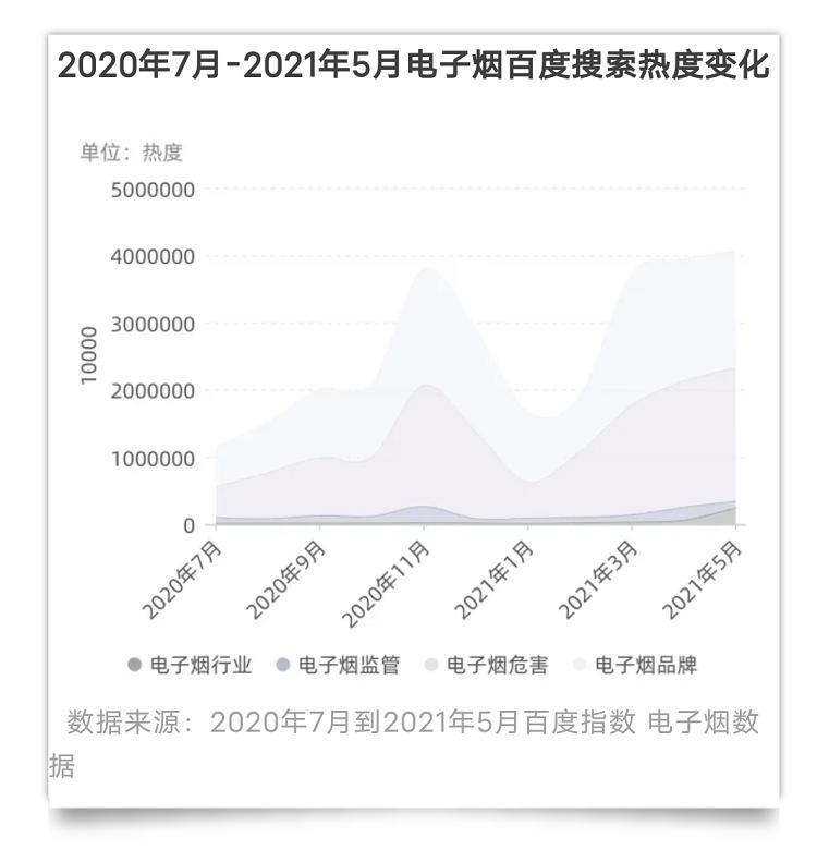 披着减害和时尚的外衣,电子烟商家是如何抢占年轻人心智的?