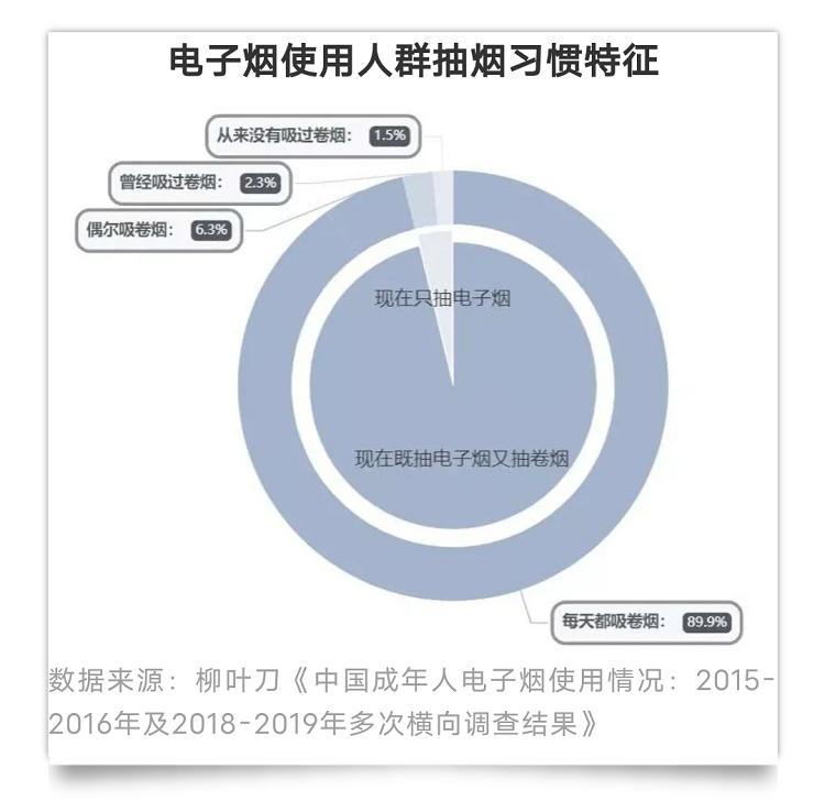 披着减害和时尚的外衣,电子烟商家是如何抢占年轻人心智的?