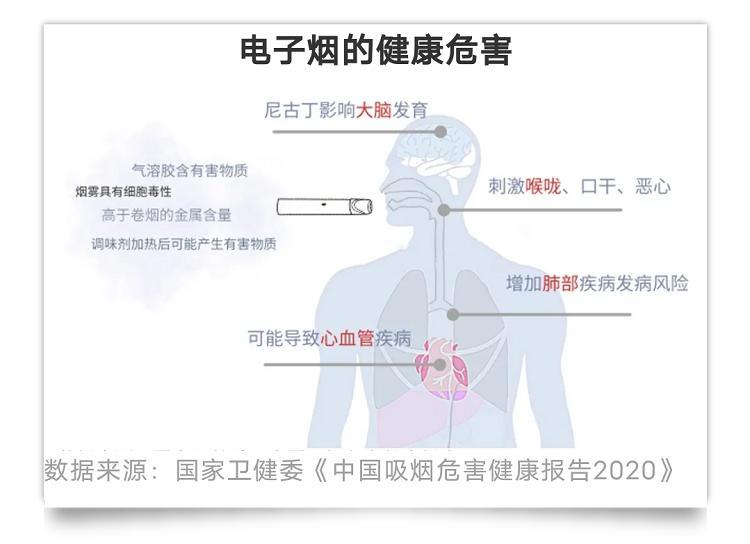 披着减害和时尚的外衣,电子烟商家是如何抢占年轻人心智的?