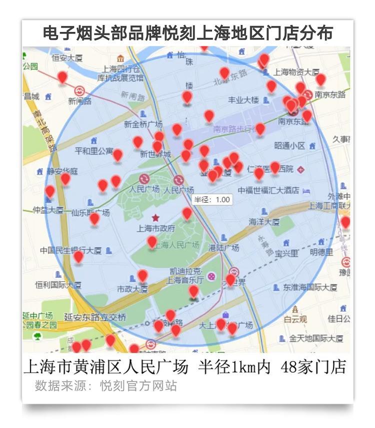 披着减害和时尚的外衣,电子烟商家是如何抢占年轻人心智的?