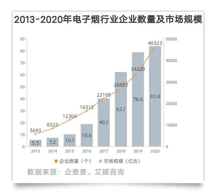 披着减害和时尚的外衣,电子烟商家是如何抢占年轻人心智的?