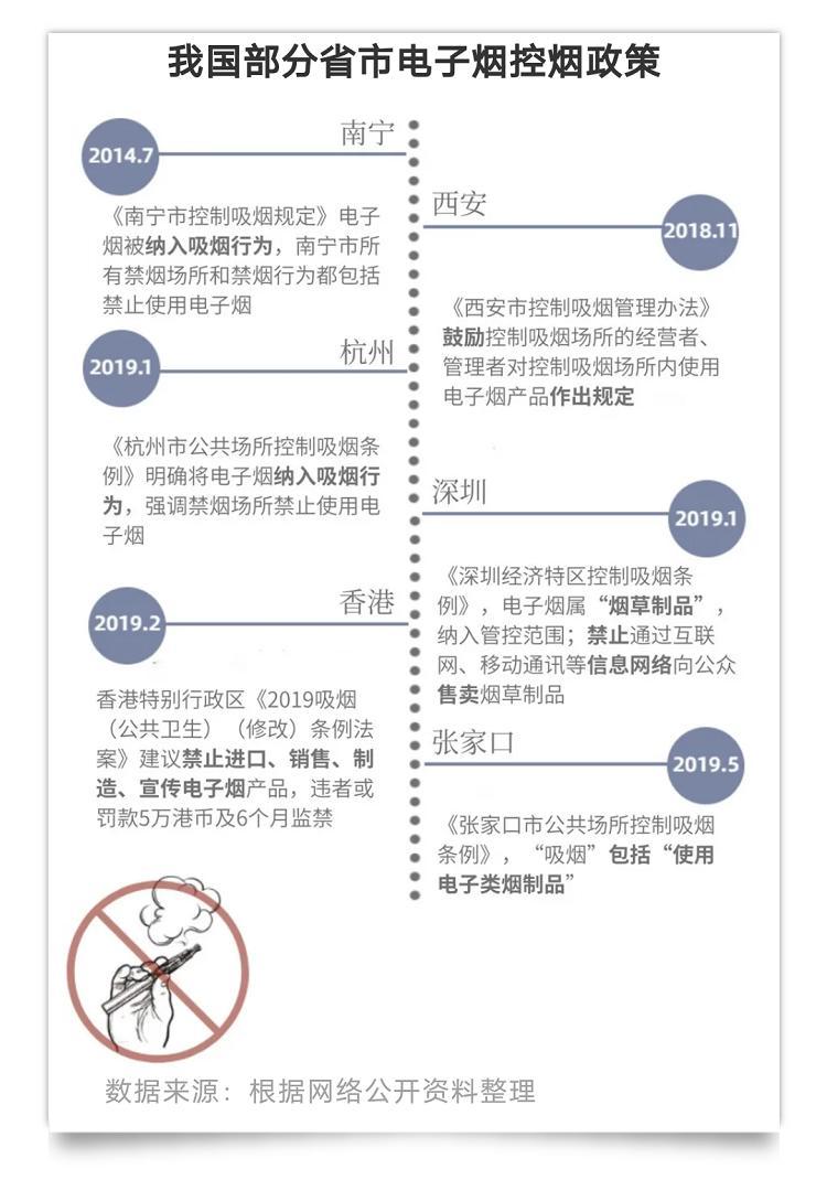 披着减害和时尚的外衣,电子烟商家是如何抢占年轻人心智的?