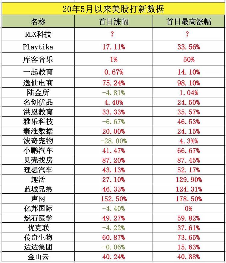 快手还能有肉吃不?港美股打新:雾芯科技测评分析(081)