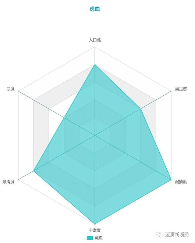 飞喜换弹电子烟X1测评_烟嘴全封闭防尘,烟油口味不可描述(图18)