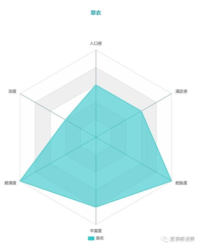 飞喜换弹电子烟X1测评_烟嘴全封闭防尘,烟油口味不可描述(图19)