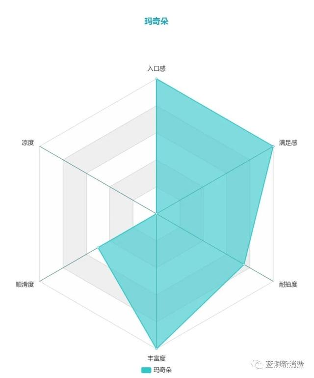 飞喜换弹电子烟X1测评_烟嘴全封闭防尘,烟油口味不可描述(图21)