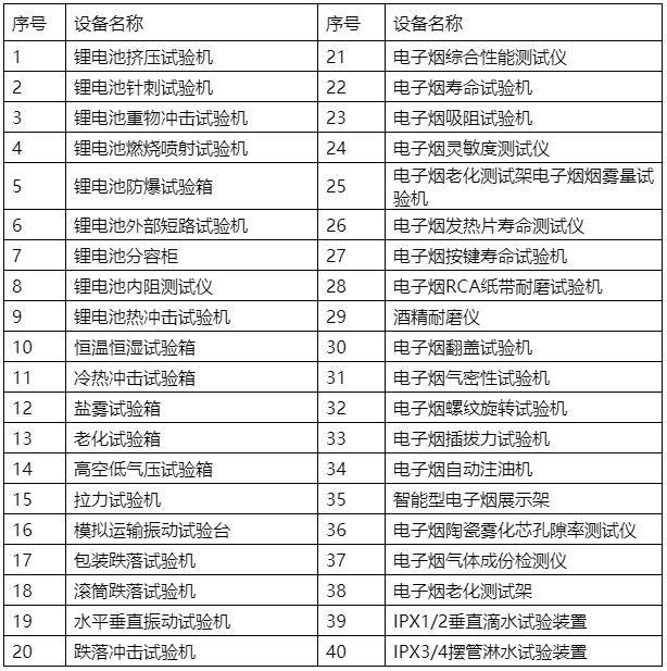探讨电子烟的发展及检验项目和测试设备(图2)