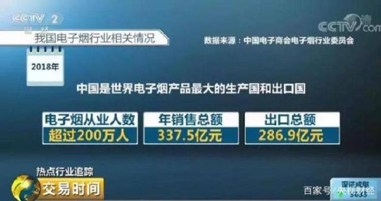 电子烟巨额利润_“售价200元,出厂价约50元”!(图3)