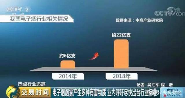 电子烟巨额利润_“售价200元,出厂价约50元”!(图15)