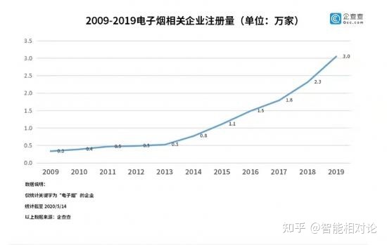 JVE非我“价格革命”,电子烟“去暴利化”之路是否可行?几个电子烟行业相关问题的思考电子烟到底是个怎样的生意?你是不是对电子烟有什么误解?年轻人的无本创业,从电子烟开始?(图2)