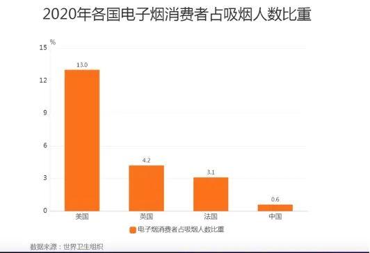 野蛮生长的电子烟凛冬将至_(图5)