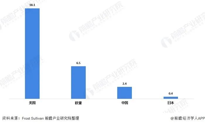 前瞻电子烟产业全球周报第71期_兰博基尼推出新款电子烟全球限量5千套每套2800元(图8)